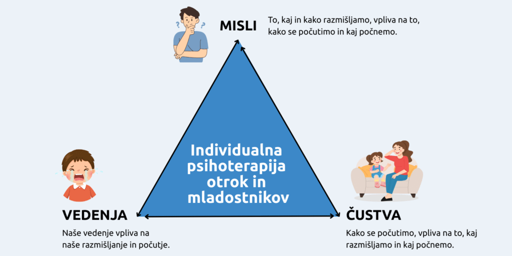 Individualna terapija
