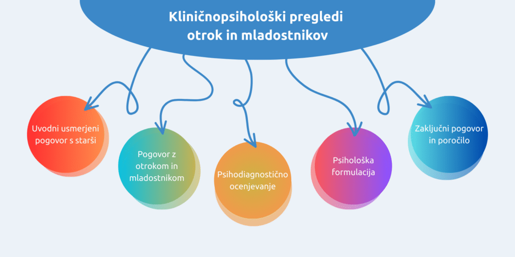 Klinicnopsiholoski pregledi