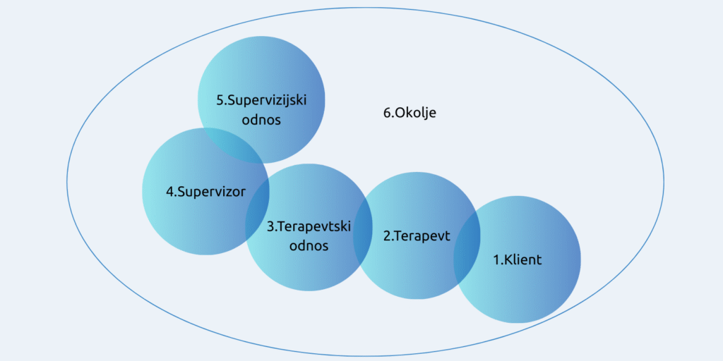 Supervizija